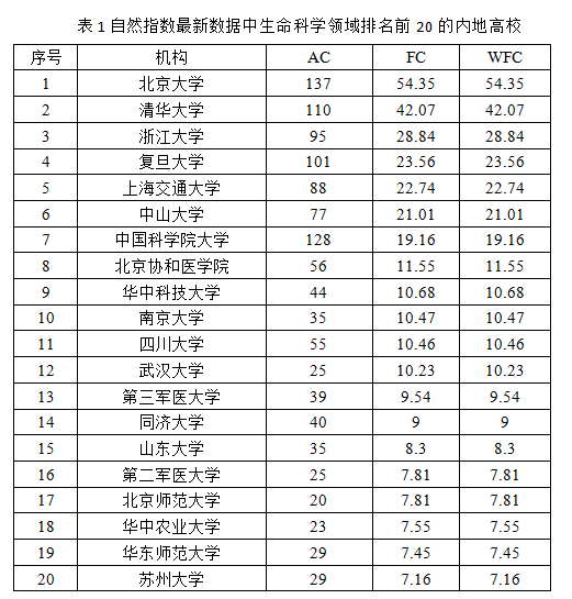 表1.png