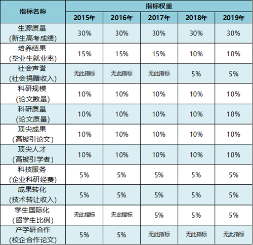 软科 中国最好大学排名 教育部 软科 中国最好大学排名 教育部