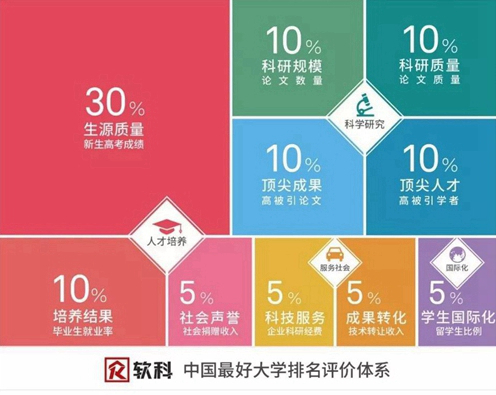 软科 中国最好大学排名 教育部 软科 中国最好大学排名 教育部