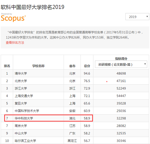 软科 中国最好大学排名 教育部 软科 中国最好大学排名 教育部