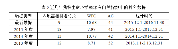 表2.png